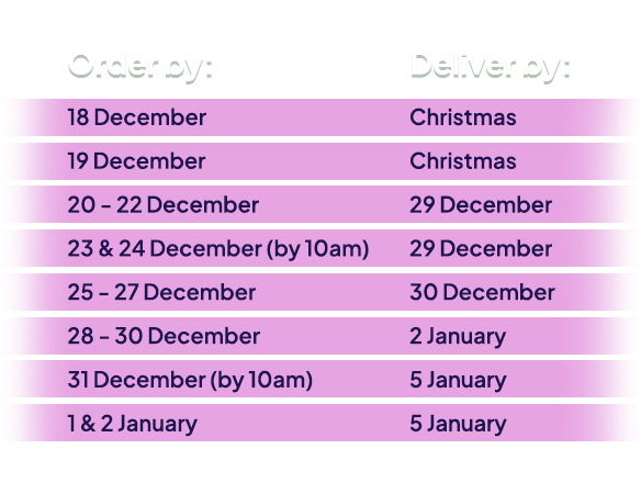 Order by 18 December, deliver by Christmas.
Order by 19 December, deliver by Christmas.
Order by 20 - 22 December, deliver by 29 December.

Order by 23 - 24 December 10am, deliver by 29 December.
Order by 25 - 27 December, deliver by 30 December.
Order by 28 - 30 December, deliver by 2 January.

Order by 31 December 10am, deliver by 5 January.
Order by 1 & 2 January, deliver by 5 January.